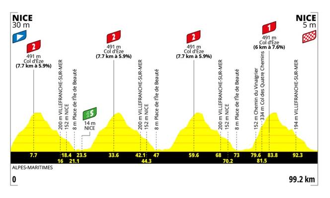 0892159f-02ab-4930-975a-487a031b1f71 Tour de France Femmes 2026 – Une Étape Décisive à Nice