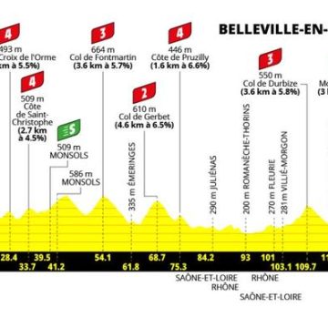 Tour de France Femmes 2026 : Une Étape Clé Entre Mâcon et Belleville-en-Beaujolais