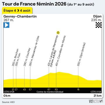 54d53906-bf82-4029-805b-15ae6c67f989 Victoire de Sigrid Haugset lors de la troisième étape du Tour de France Femmes
