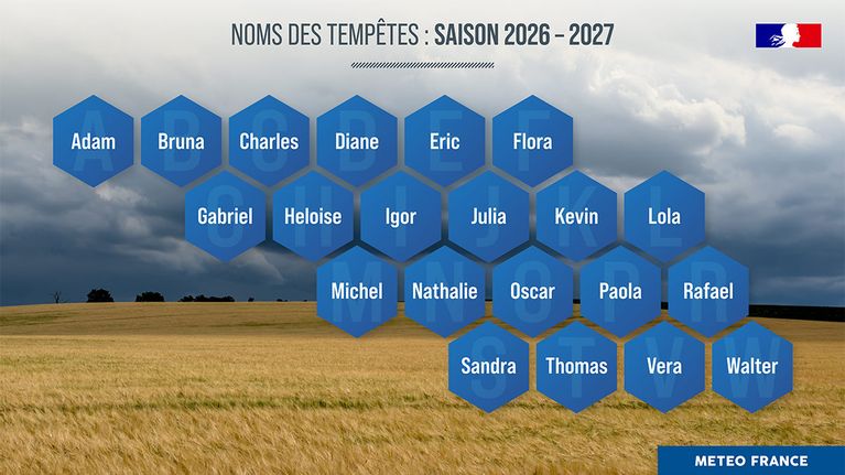 884e9d98-e585-4da2-aba1-917e099c94c0 Liste des noms des tempêtes 2026-2027 révélée