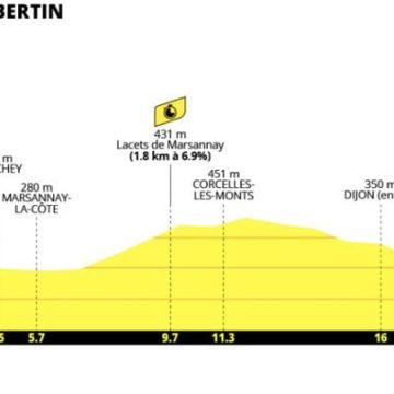 90c98c0d-1fa6-467f-84ac-bffdadd31eba Contre-la-montre féminin au Tour de France 2026