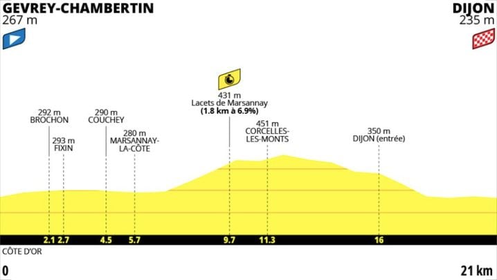 90c98c0d-1fa6-467f-84ac-bffdadd31eba Contre-la-montre féminin au Tour de France 2026