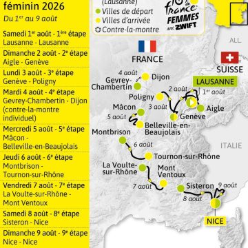 b10f0bcf-ef22-4f19-a06b-56f2114dd5de Lorena Wiebes Consolide sa Position au Tour de France Femmes