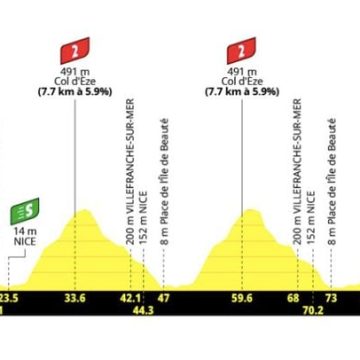 c60c5360-7eec-4fb1-b7aa-ea5ac592579c Le dénouement du Tour de France féminin 2026 s’annonce palpitant à Nice