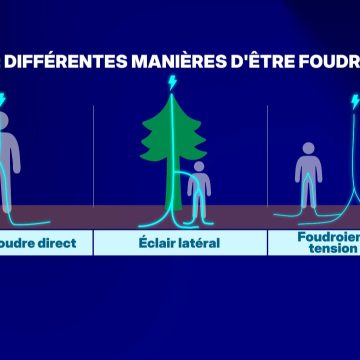 dbe3f037-fb34-4099-b40e-a7efdd42f230 Deux randonneurs frappés par la foudre dans les Hautes-Pyrénées