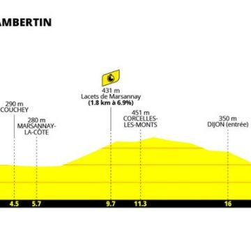 eaeb4e9a-5d6b-4a48-b764-2f32310f3fa8 Tour de France Femmes 2026 : Un Contre-la-Montre Déterminant