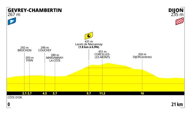 eaeb4e9a-5d6b-4a48-b764-2f32310f3fa8 Tour de France Femmes 2026 : Un Contre-la-Montre Déterminant