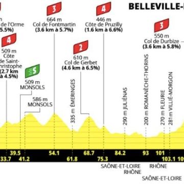 La 5e étape du Tour de France féminin 2026 : Vers Belleville-en-Beaujolais