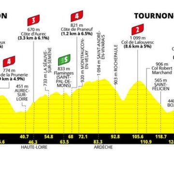 f013d7d0-3da6-417f-bd57-bf648d7b231d Tour de France Femmes 2026 : Une Étape Périlleuse en Ardèche
