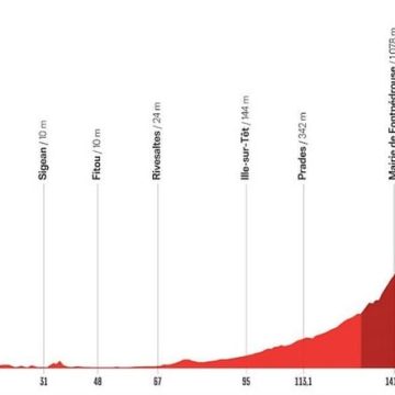 fac5219a-c927-41ed-a76e-d134b556924a La 3e étape de la Vuelta 2026: Défi des Pyrénées