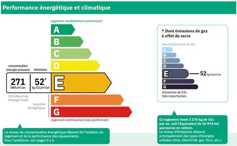 17aa9400-9d8b-413a-9338-0fc7a5ee8d48 Marine Le Pen et la question du DPE : entre mesures d’accès au logement et réalités énergétiques