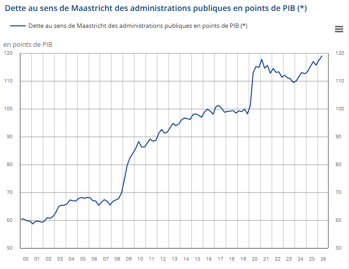 228afdc3-78fd-4e14-9082-a01a45dd8861 L’augmentation de la dette publique : Un second trimestre sous le signe de l’endettement