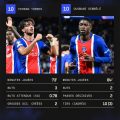 Une attaque prometteuse pour le Paris Saint-Germain avec Dembélé et Torres