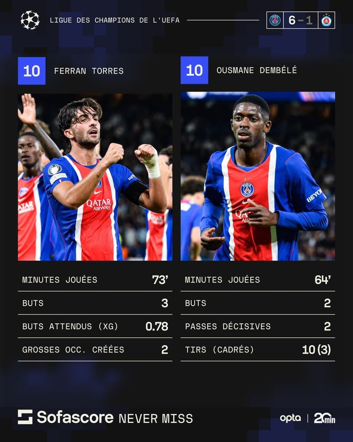 7f0d7275-ad00-465d-bea5-ccfd28a8ab13 Une attaque prometteuse pour le Paris Saint-Germain avec Dembélé et Torres