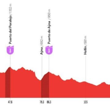 898b2b6b-300a-4b93-96de-7c45a75f9c22 Enric Mas en Maillot Rouge pour la 10e étape de la Vuelta 2026