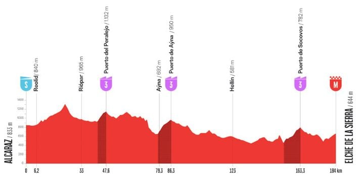898b2b6b-300a-4b93-96de-7c45a75f9c22 Enric Mas en Maillot Rouge pour la 10e étape de la Vuelta 2026
