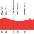 Vuelta 2026 : Dernière Étape à Grenade