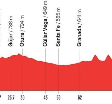 Vuelta 2026 : Dernière Étape à Grenade