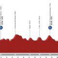 État de la Vuelta 2026: Compte-Rendu de la 15e Étape