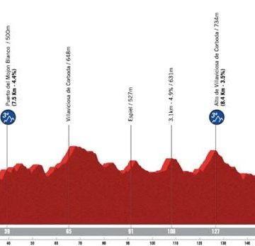 a16e3d0d-c9bf-44e9-8d17-8a6d53df6249 État de la Vuelta 2026: Compte-Rendu de la 15e Étape