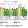 L&rsquo;inflation des produits alimentaires vue par la FNSEA