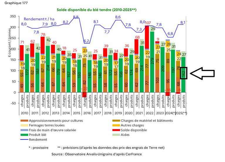 b8745ddc-8af9-4bbf-a215-53807ddf8f97 L’inflation des produits alimentaires vue par la FNSEA