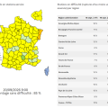 Difficultés d&rsquo;approvisionnement en carburant en France