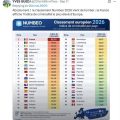 Le classement Numbeo 2026 suscite la controverse sur les réseaux sociaux