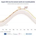 Le mois d&rsquo;août 2026, un record de chaleur mondial